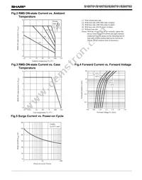 S205TY2 Datasheet Page 3