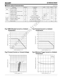 S21ME8FY Datasheet Page 2