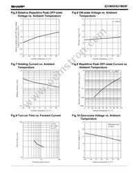 S21ME8FY Datasheet Page 3
