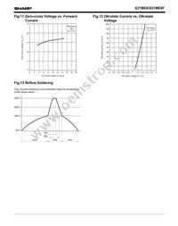 S21ME8FY Datasheet Page 4