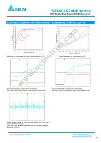 S24DE15001PDFH Datasheet Page 5