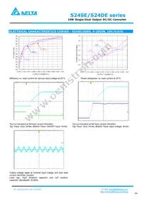 S24DE150R3PDFH Datasheet Page 6