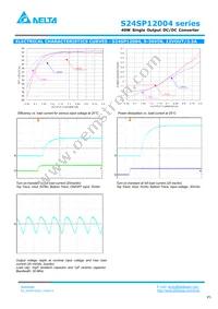 S24SP12004PDFA Datasheet Page 3