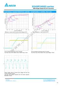 S24SP24003PDFA Datasheet Page 3