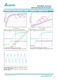 S24SP24003PDFH Datasheet Page 4