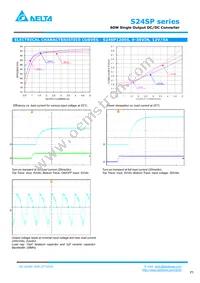 S24SP24003PDFH Datasheet Page 5