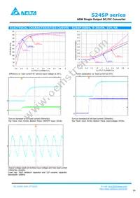 S24SP24003PDFH Datasheet Page 6