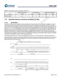 S25FL128P0XNFI011M Datasheet Page 18