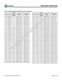 S29GL064N90TAI010 Datasheet Page 21