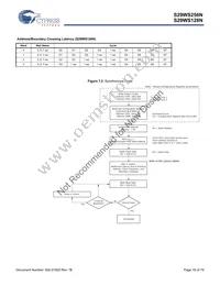 S29WS256N0SBFW012 Datasheet Page 16