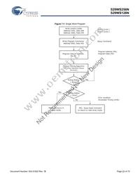 S29WS256N0SBFW012 Datasheet Page 22