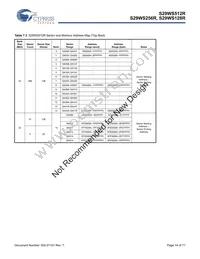 S29WS512R0SBHW200 Datasheet Page 14