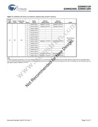 S29WS512R0SBHW200 Datasheet Page 15