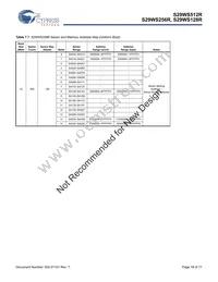 S29WS512R0SBHW200 Datasheet Page 18