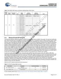 S29WS512R0SBHW200 Datasheet Page 21