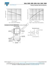 S2GHE3/5BT Datasheet Page 3