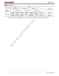 S2S3A00F Datasheet Page 5