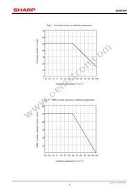 S2S5FA0F Datasheet Page 4