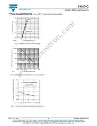 S392D-HG3-08 Datasheet Page 2