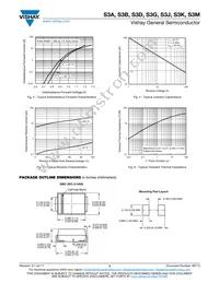 S3GHE3/9AT Datasheet Page 3