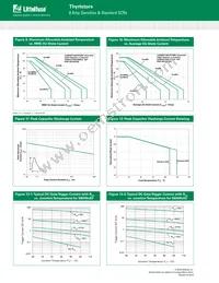 S4008RS2 Datasheet Page 6