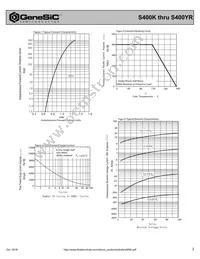 S400QR Datasheet Page 2