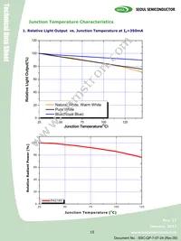 S42180-T1 Datasheet Page 15