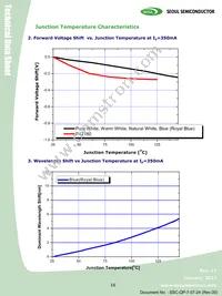 S42180-T1 Datasheet Page 16