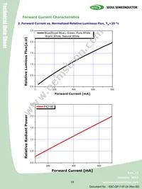 S42180-T1 Datasheet Page 18