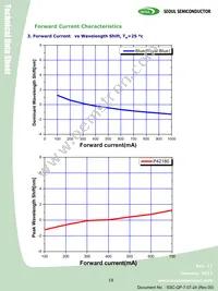S42180-T1 Datasheet Page 19