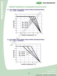 S42180-T1 Datasheet Page 20