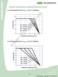 S42180-T1 Datasheet Page 21