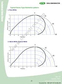 S42180-T1 Datasheet Page 22