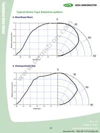 S42180-T1 Datasheet Page 23