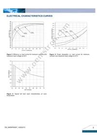 S48SP05007NMFB Datasheet Page 3