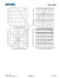 S5MC-13 Datasheet Page 3