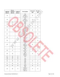 S6E1C12B0AGN20000 Datasheet Page 16