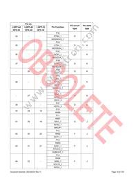 S6E1C12B0AGN20000 Datasheet Page 17