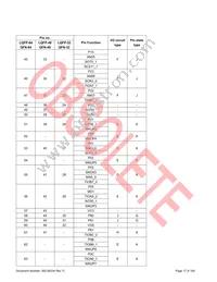 S6E1C12B0AGN20000 Datasheet Page 18