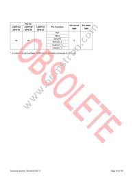 S6E1C12B0AGN20000 Datasheet Page 19