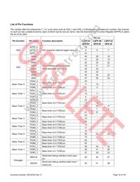 S6E1C12B0AGN20000 Datasheet Page 20