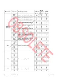 S6E1C12B0AGN20000 Datasheet Page 21