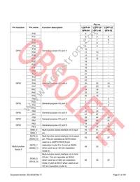 S6E1C12B0AGN20000 Datasheet Page 22