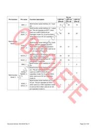 S6E1C12B0AGN20000 Datasheet Page 23