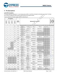 S6E2CCAH0AGV20000 Datasheet Page 18