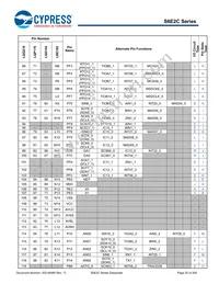 S6E2CCAH0AGV20000 Datasheet Page 21