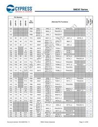 S6E2CCAH0AGV20000 Datasheet Page 22