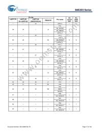 S6E2D35J0AGV20000 Datasheet Page 18