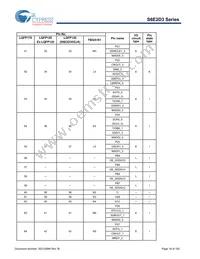 S6E2D35J0AGV20000 Datasheet Page 19