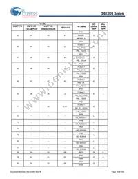 S6E2D35J0AGV20000 Datasheet Page 20